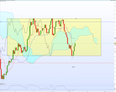 USDCAD Journalier.png