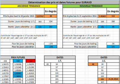 euraudprixdates190614.png