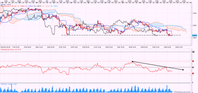 usdcadH4.png