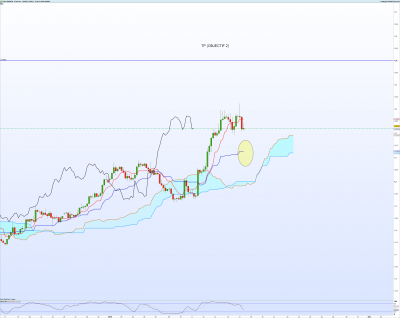 EURUSD 4 heures.png