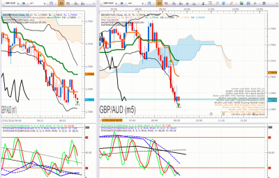 GBPAUD 2.png