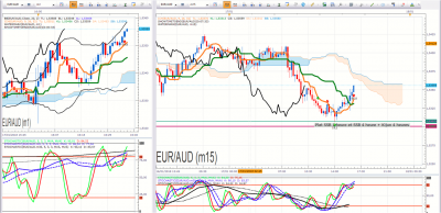EURAUD 2.png
