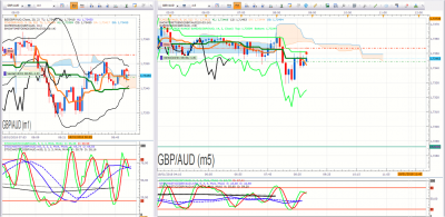 GBPAUD 1.png