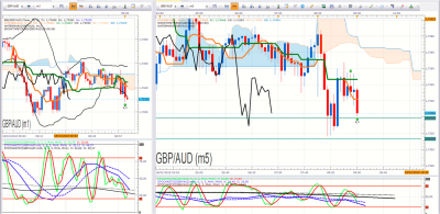 GBPAUD 2.png