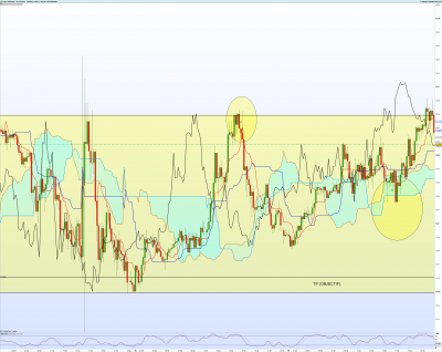 EURCAD 15 minutes.png