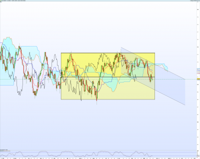 USDJPY Journalier.png