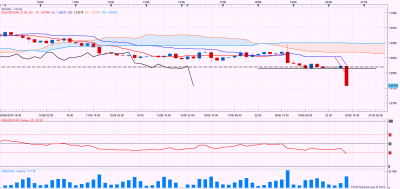 usdcadH4.png