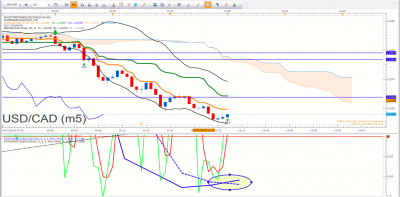 USDCAD 3.png